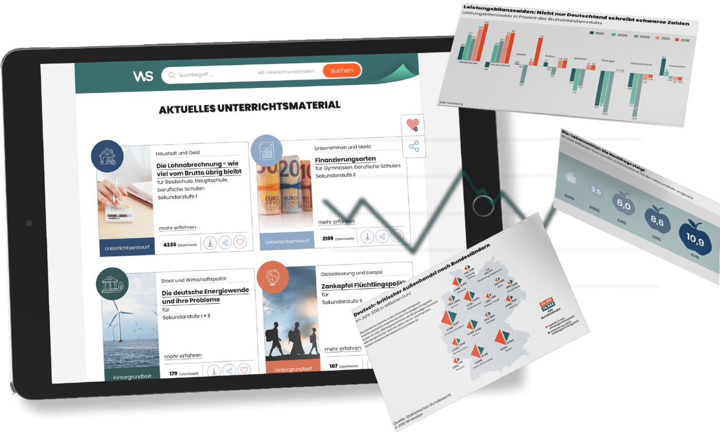 Neben einem querformatigen Monitor mit optisch attraktiv aufbereiteten Unterrichtsmaterialien werden drei weitere farbige und übersichtliche Infografiken eingeblendet.