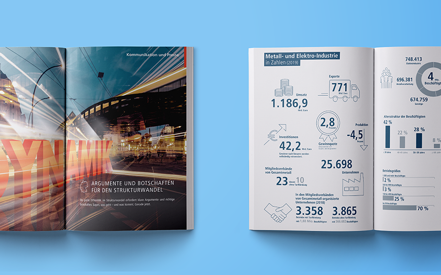 Foto: IW Medien Mockup von 2 Doppelseiten, eine mit vollflächigem Farbfoto, sehr großer Headline in 3-D-Optik, Dachzeile und Teaserzeilen sowie eine mit minimalistischen Infografiken.