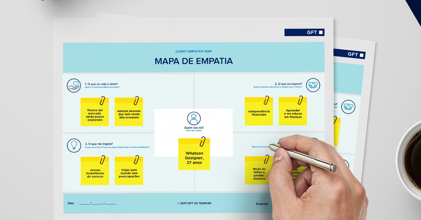 Beispiel einer Empathy Map 