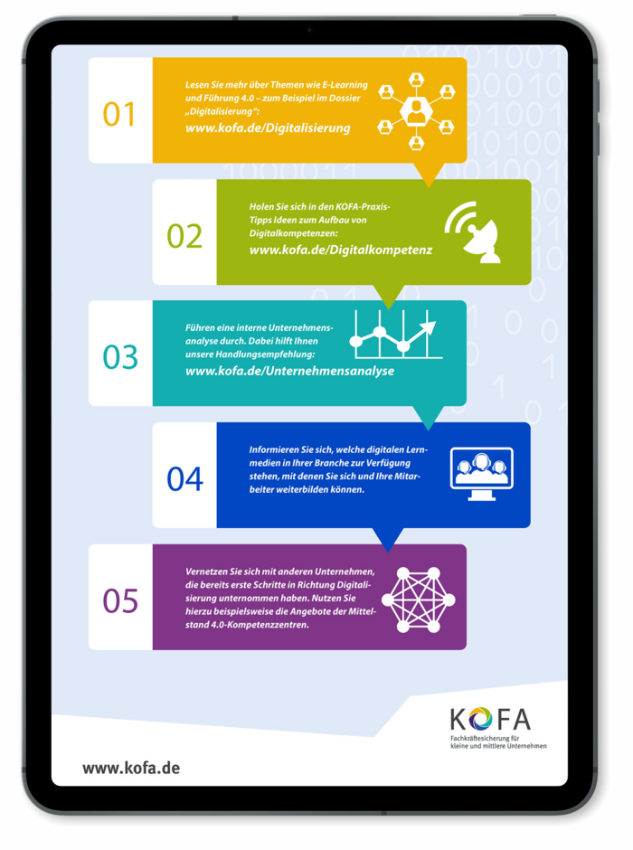 Tabletansicht einer Themenübersicht von KOFA mit den Themenfeldern Digitalisierung, Aufbau von Digitalkompetenzen, Unternehmensanalysen, Lernmedien und Vernetzung.