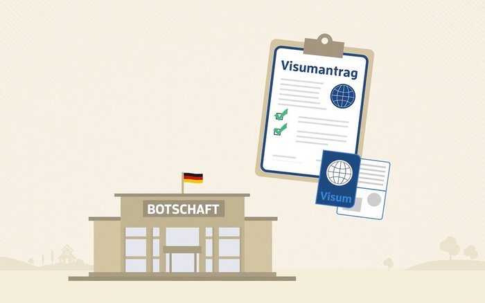 Eine Illustration einer deutschen Botschaft. Daneben einem Visumsantrag, mit den erfüllten Voraussetzungen und darunter ein erteiltes Visum. 