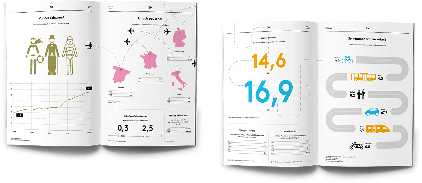 Mockup zweiter Magazindoppelseiten mit Zahlenelementen und minimalistischen Infografiken.