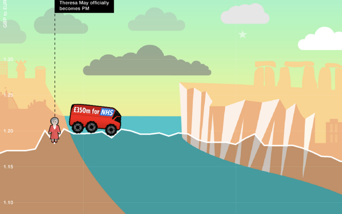 Der Brexit-Bus: Web-Game zur Einordnung der Geschehnisse im Prozess des Brexit. 