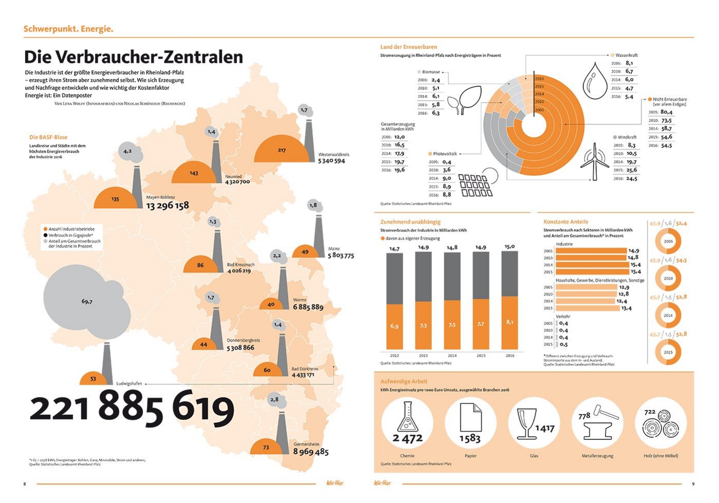 Beispiel für eine Infografik aus dem Magazin Wir.Hier.