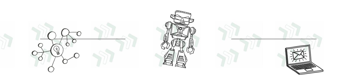 Dieses Bild zeigt Grafiken der Website. Hier wird einmal eine Idee (symbolisiert durch eine Glühlampe) skizziert, ausserdem ist ein Roboter zu sehen und ein Laptop auf welchem eine E-Mail empfangen wurde (symbolisiert durch einen Briefumschlag).