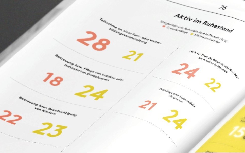 Foto: IW Medien Ansicht einer Seite mit der Überschrift: Aktiv im Ruhestand. Auf der Seite werden die Tätigkeiten in unterschiedlichen Bereichen, aufgeteilt in Erwerbstätige und nicht erwerbstätige in Prozent angegeben.