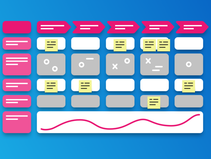 Customer Journey Map (CJM): Den Weg des Kunden verstehen