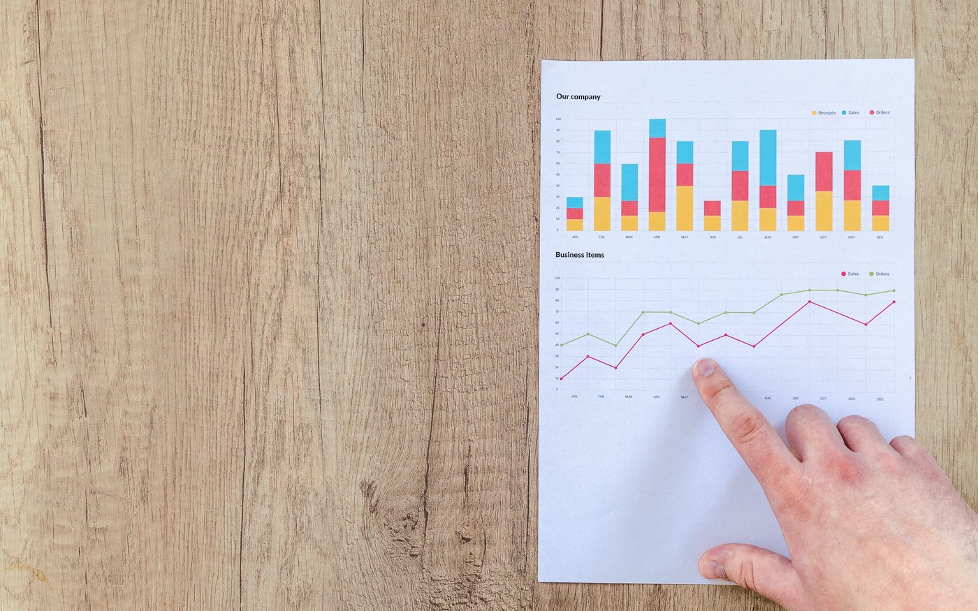Analyse Auf einem Tisch liegt ein Blatt mit zwei Diagrammen. Im oberen Bereich ist ein Balkendiagramm zu sehen mit der Überschrift 'Our company', im unteren Bereich ein Liniendiagramm mit der Überschrift 'Business Items'. Eine Hand zeigt auf das untere Diagramm.