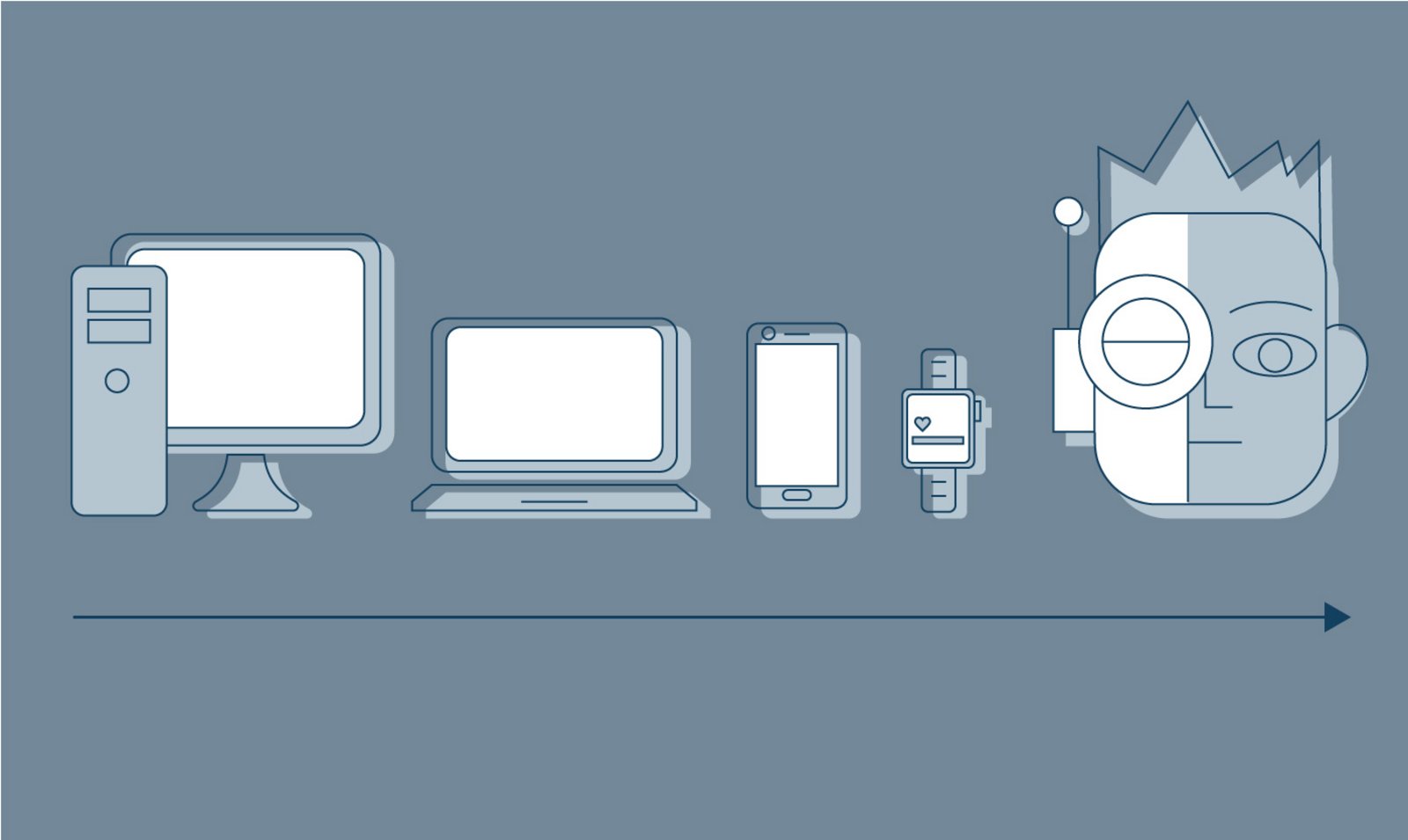 Interaction Design: Die Schnittstelle zwischen Mensch & Maschine: 