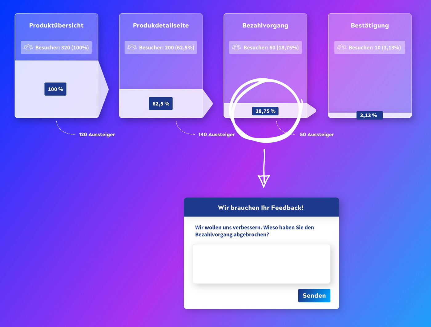 Customer-Journey Onsite Befragung