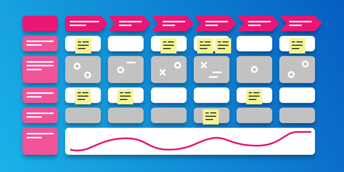 Customer Journey Map