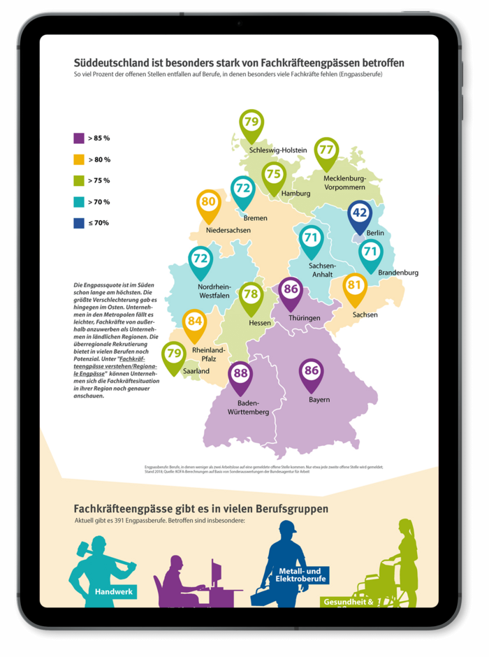 Tabletansicht einer Infografik mit Karte zu Fachkräfteengpässen in Deutschland, nach der Berlin, NRW, Sachsen-Anhalt und Brandenburg am wenigsten von Fachkräfteengpässen betroffen sind.