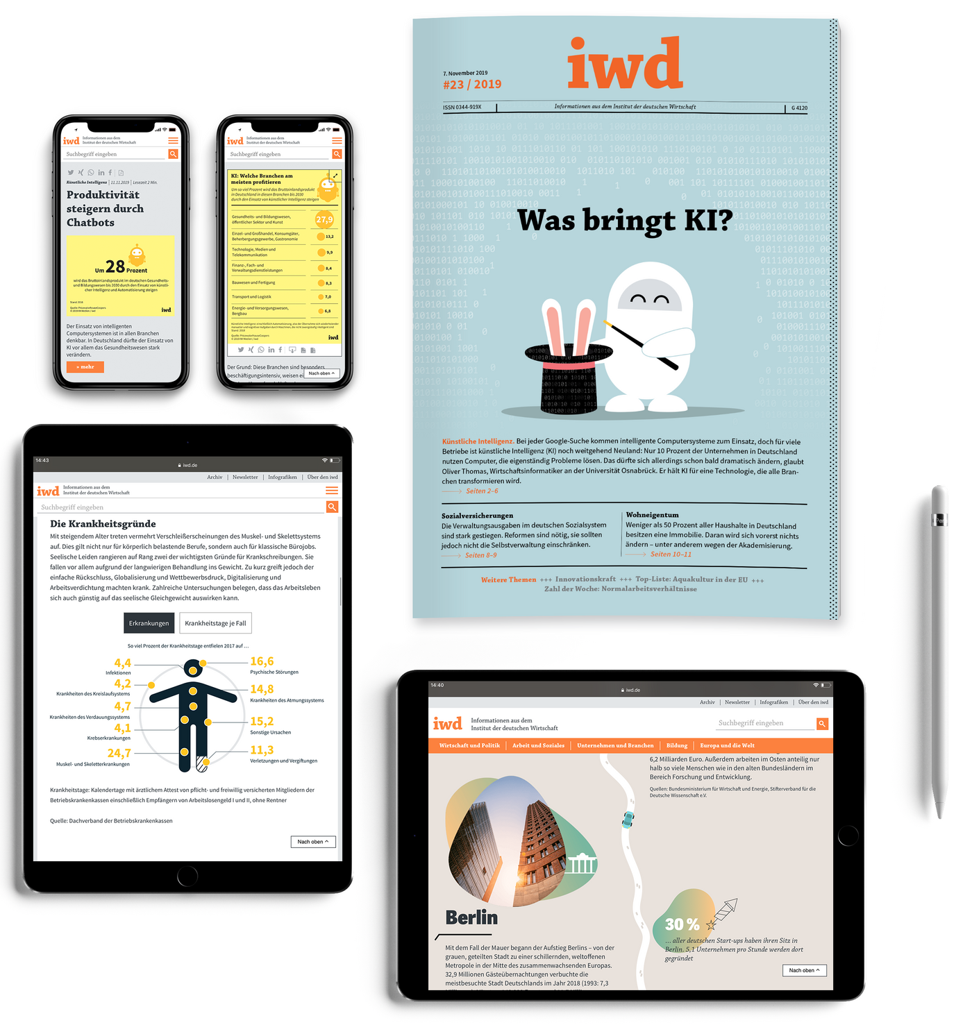 iwd, der Informationsdienst des Instituts der deutschen Wirtschaft, als Printheft, in mobiler und in Tablet-Ansicht.