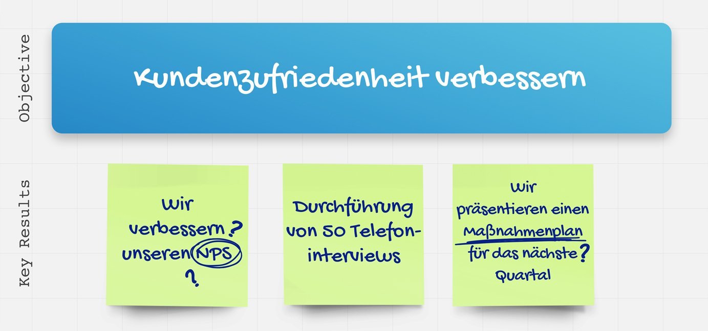 Beispiel für schlechte Objective und Keyresults 1
