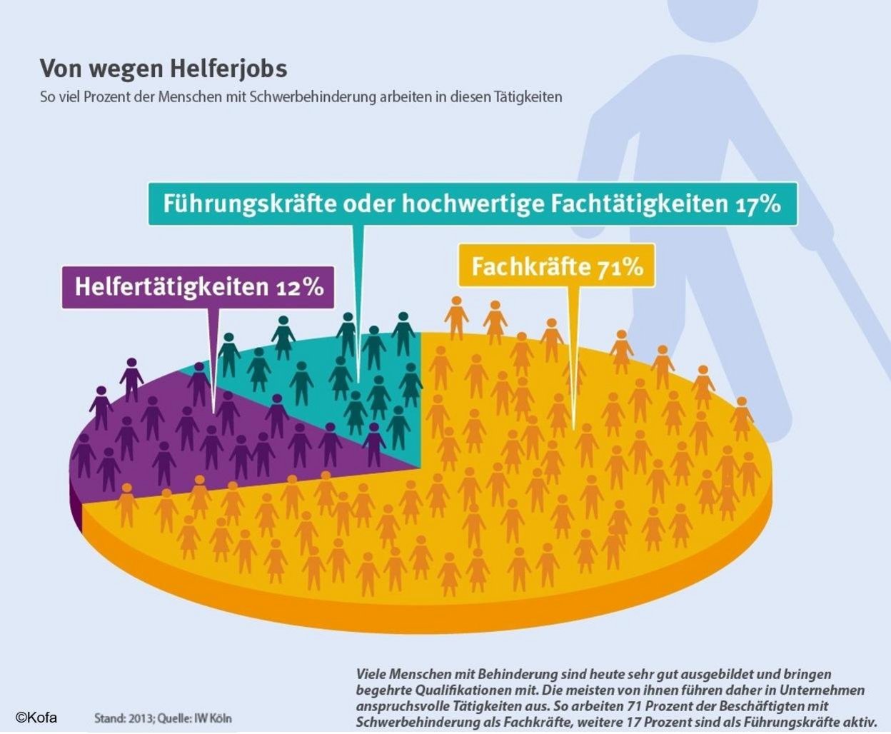 Infografik Kofa