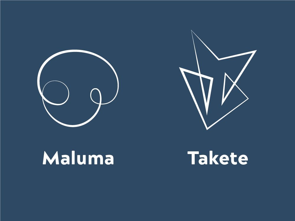 Maluma Takete Effekt Maluma Takete Effekt