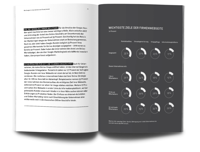 Mockup einer Doppelseite mit Text und Infografiken aus der IW Studie zur Google-Nutzung durch deutsche Unternehmen.