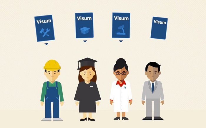Eine Illustration von vier Personen zu den unterschiedlichen Arten eines Visums. Die Dargestellten Arten der Visa sind: das Arbeitsv-, das Studiums-, das Forschungsvisum und ein allgemeines Visum.