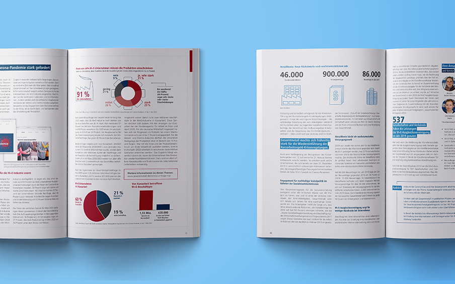 Foto: IW Medien Mockup von 2 informativen Magazindoppelseiten mit ausgewogenem Mix aus Grafik, Fotos und Text.