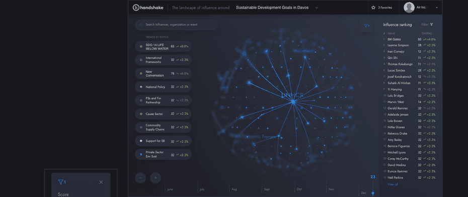 Live Daten Visualisierung einer Dashboard App.