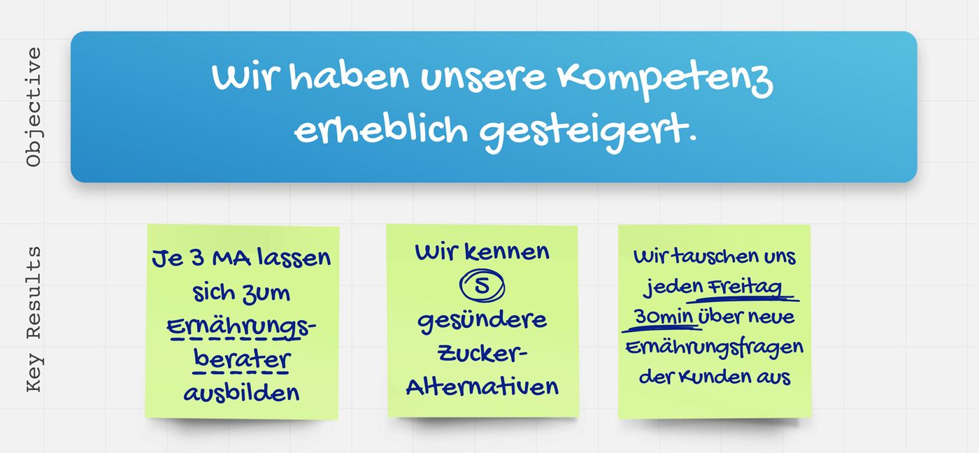 Beispiel für gute Objective und Keyresults 3