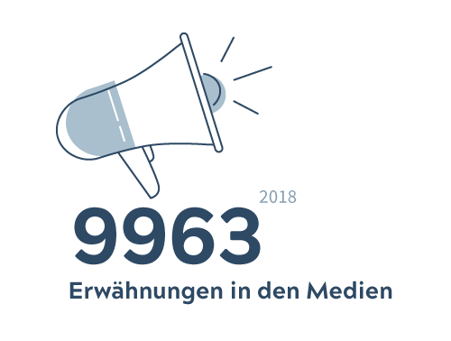 IW connect in den Medien Megafon-Grafik mit 9963 Erwähnungen in den Medien.