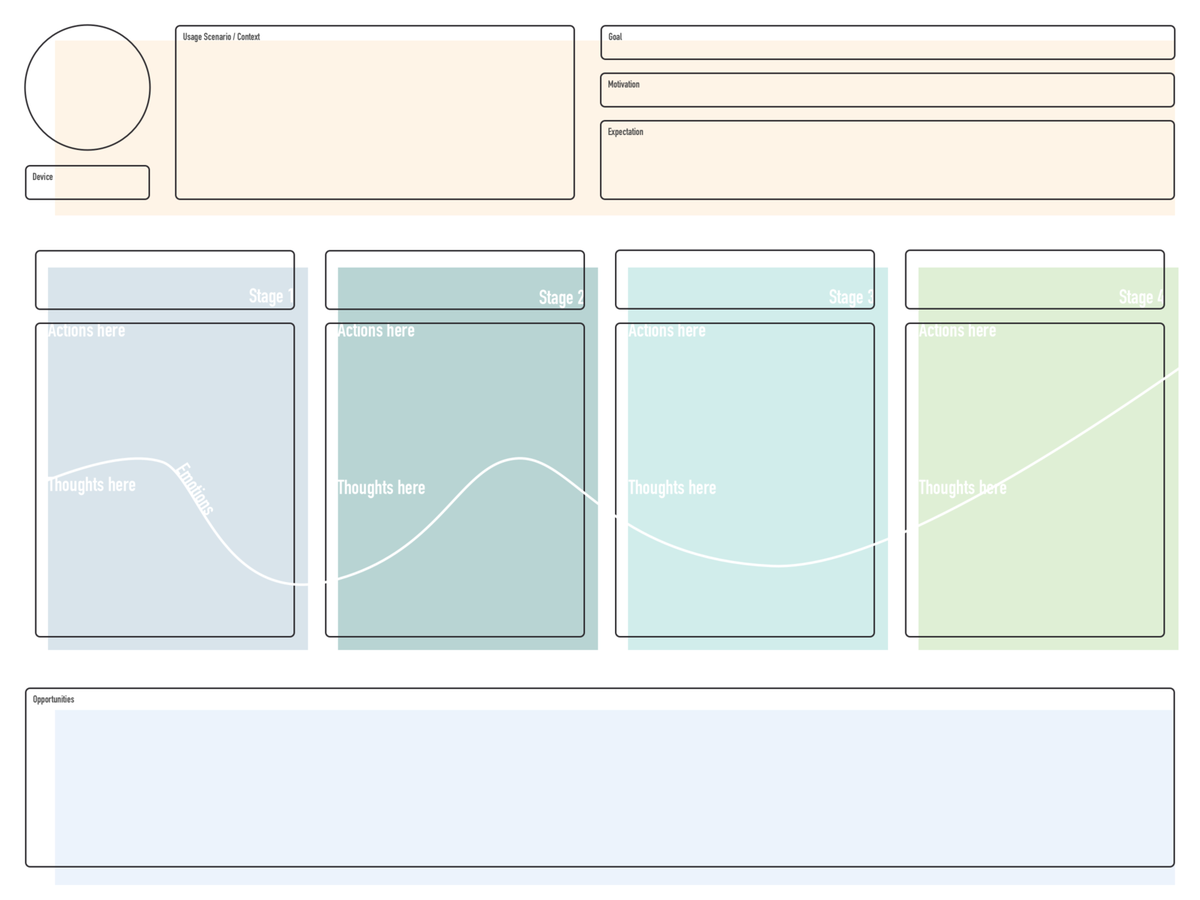 Beispielhafte Customer Journey Map von Hsin-Jou Lin – Quelle: Dribbble.com